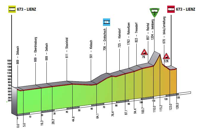 1a1-2013-altimetria