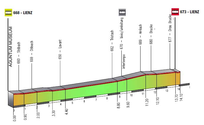 1a2-2013-altimetria