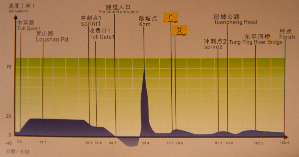 tour-of-chongming-island