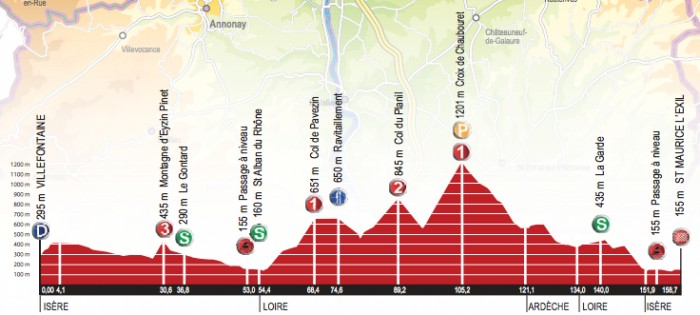Rhone-Alpes-Isere-Tour-Stage-2-1367926240