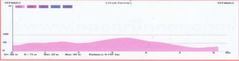 4 tours (6km 200) + 5km 300