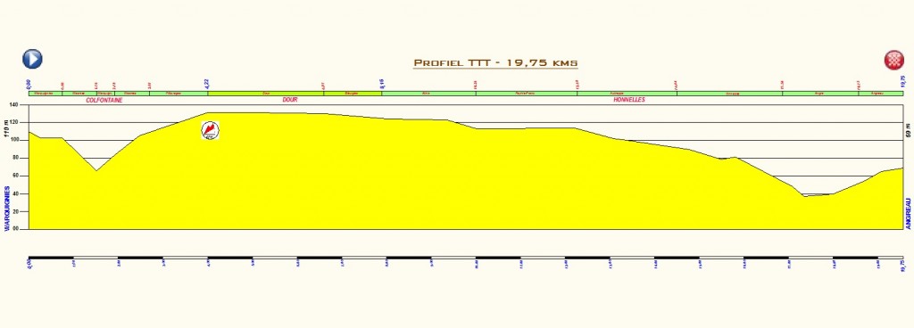 Angreau-1-TTT-1975-kms