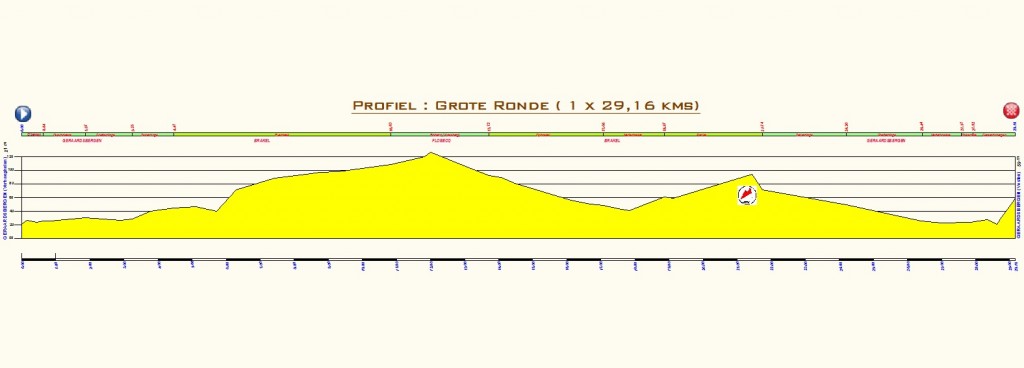 Profiel-grote-ronde