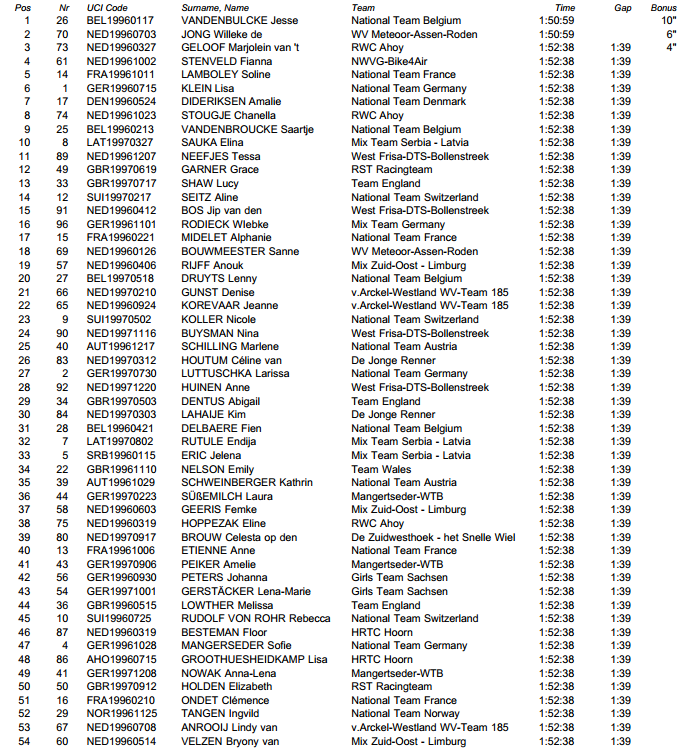 stage2ewt