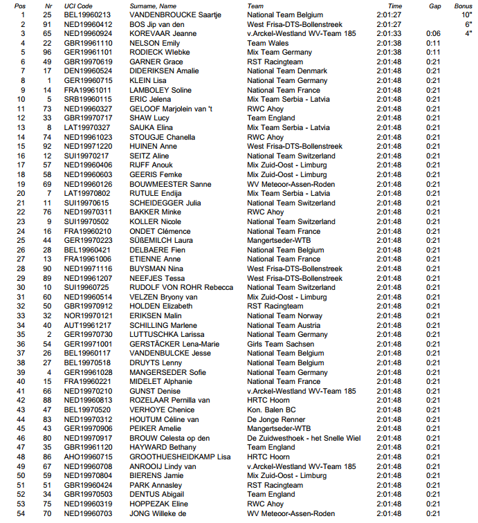 stage3ewt