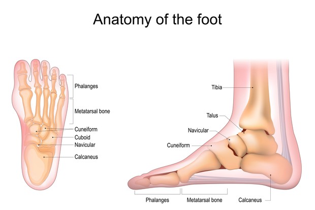 Vous avez mal aux pieds à vélo ? Causes courantes et solutions ...