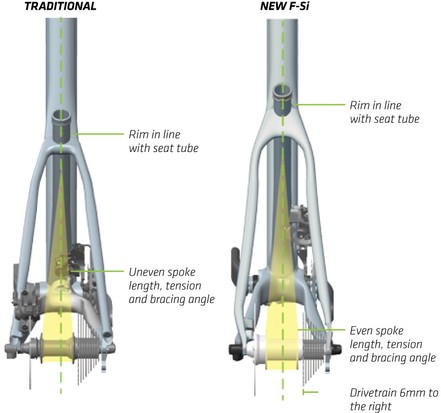 Cannondale Ai