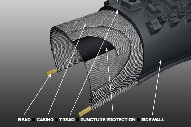 Les meilleures combinaisons pneu avant/arrière Maxxis pour Enduro et AM