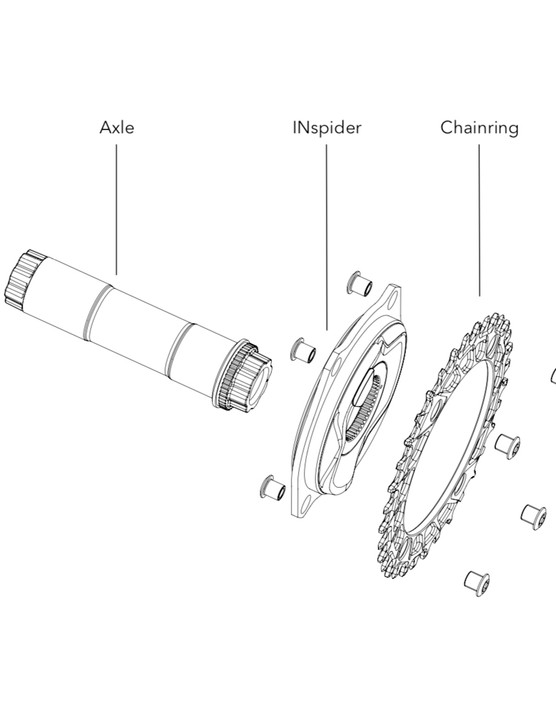 Schéma éclaté du rotor INspider