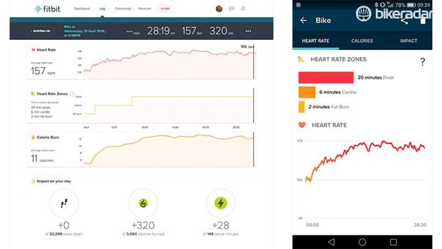 fitbit-blaze-06-1463403994508-1edvktwbn0kjo-789d396 Les lectures pendant les séances d'intervalle à haute intensité étaient en retard par rapport à celles d'une sangle de poitrine Polar