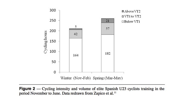 voulez-vous-faire-la-course-plus-vite-02-1491481637377-1iwypb68lut0l-cd43115 Intensité du cyclisme et volume d'entraînement de cyclistes d'élite espagnols U23 au cours de la période de novembre à juin