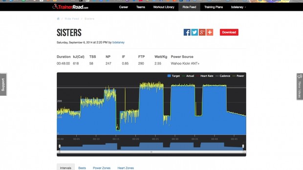 À l'aide d'un entraîneur électronique, TrainerRoad contrôle la résistance, vous n'avez donc pas d'autre choix que de suivre l'entraînement aux niveaux prescrits.  Cela dit, vous pouvez « renflouer » à la volée en ajustant l'intensité avec les flèches haut/bas sur votre ordinateur.