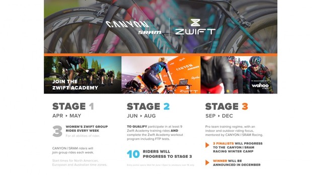 zwift_academy_inforgraphic-1460637509567-1cpjvzkbg24yt-1000-90-a161d08 zwift_academy_inforgraphic-1460637509567-1cpjvzkbg24yt-1000-90-a161d08