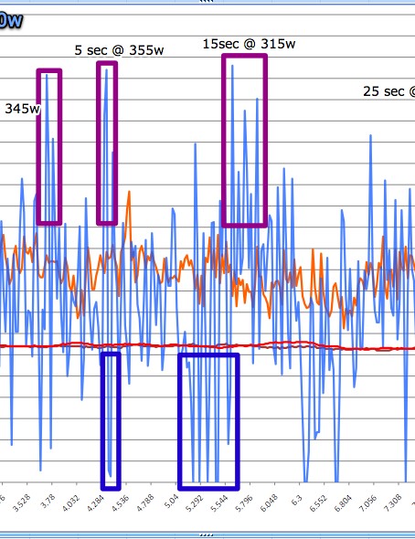 Deux ascensions de 10 minutes au même effort