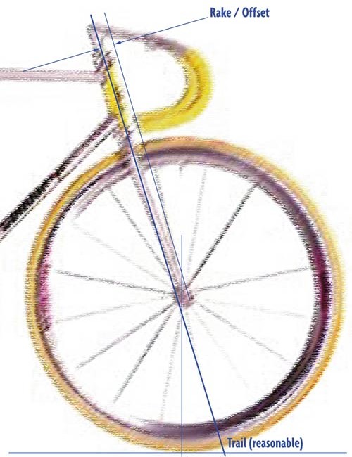 Le déport de fourche ou râteau, et le déport de piste est la distance à laquelle les lames de fourche se plient vers l'avant par rapport à