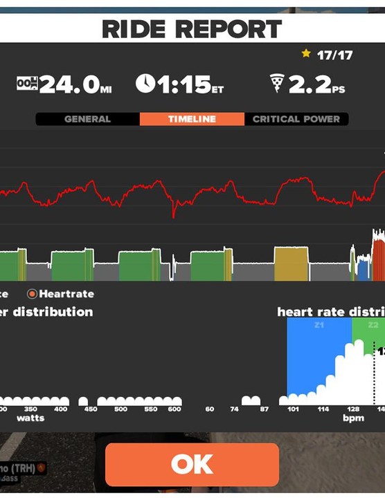 Comprendre votre rapport Zwift Ride