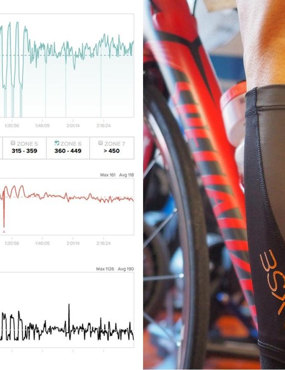 BSXinsight éclaire votre mollet et mesure la réfraction pour une mesure de l'oxygénation musculaire (en vert avec la fréquence cardiaque en rouge et la puissance en noir)