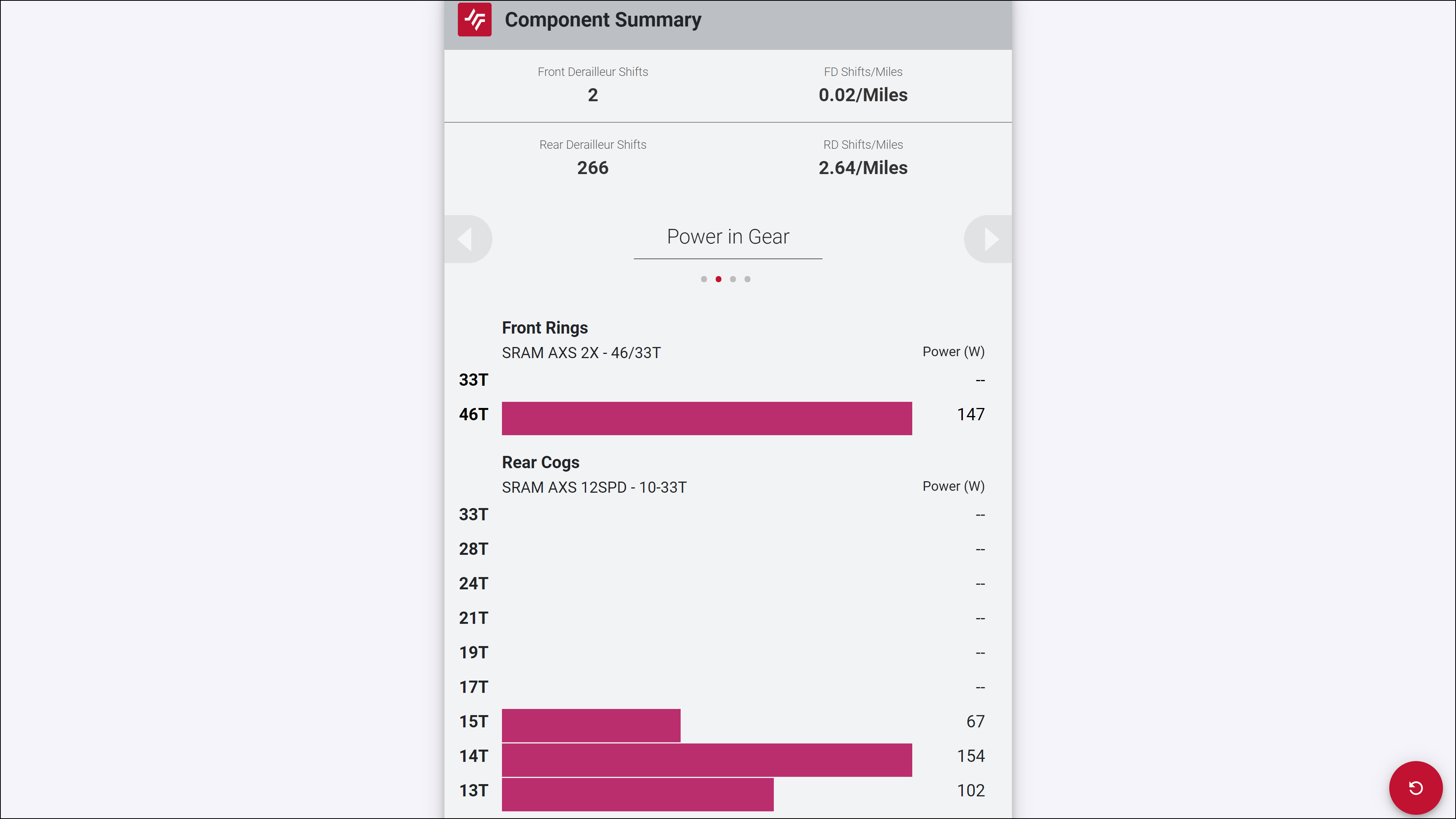 SRAM AXS Web passe à la vitesse supérieure