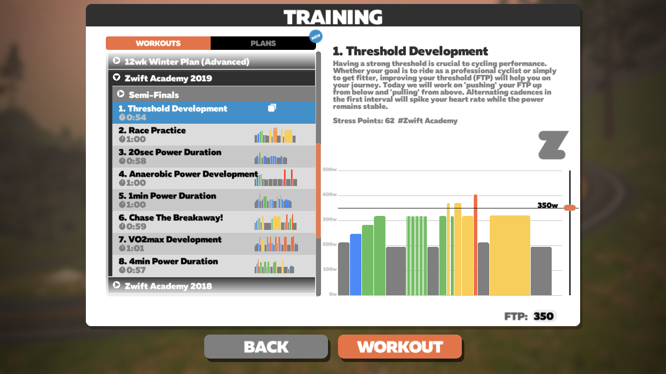Plans de formation Zwift : Zwift Academy 2019