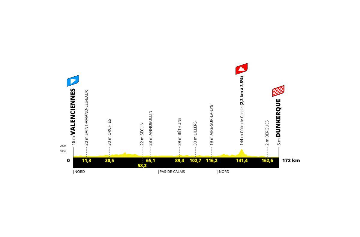 Tour de France 2025 : carte de l'étape 3