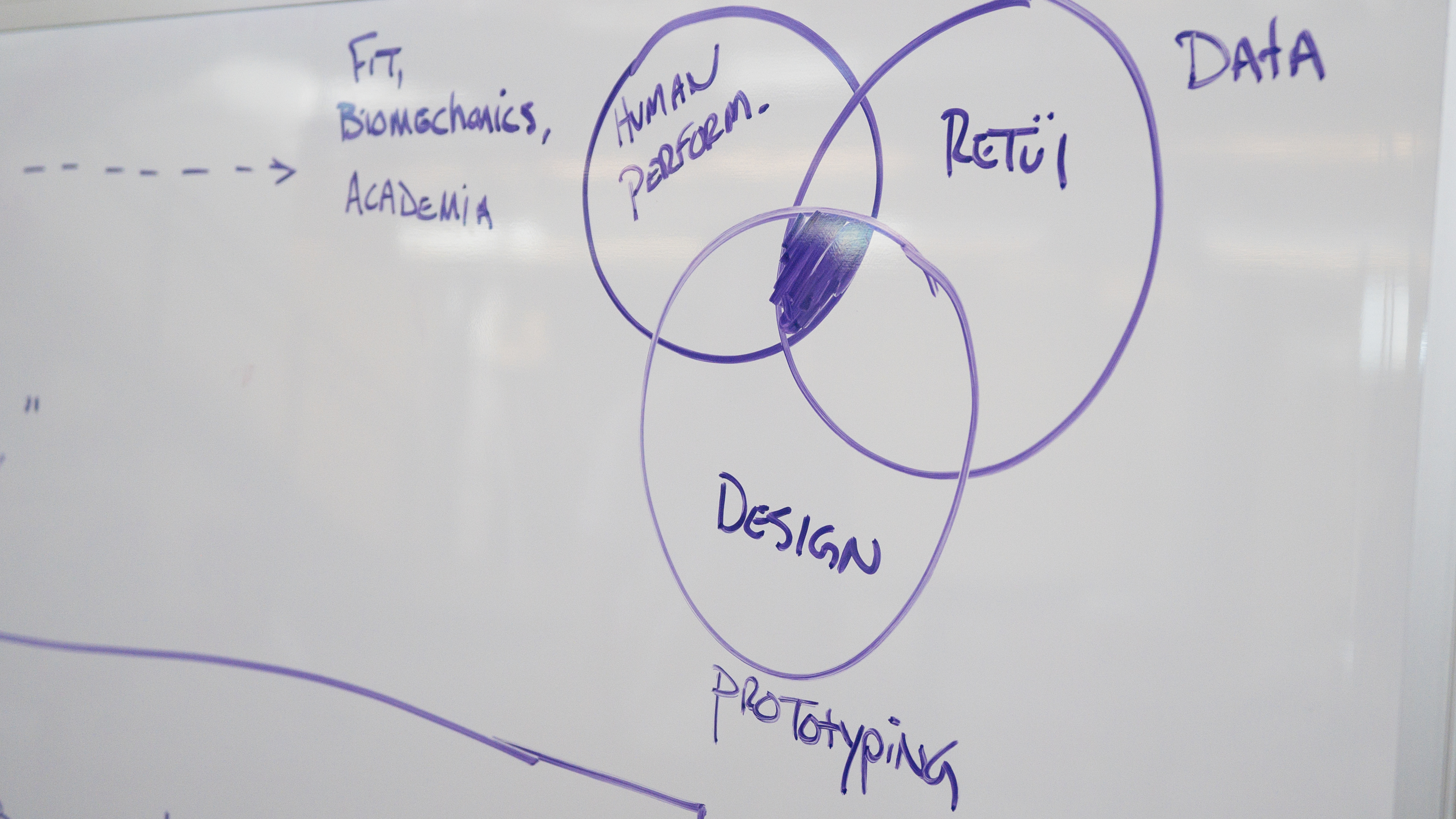 Processus de conception spécialisé
