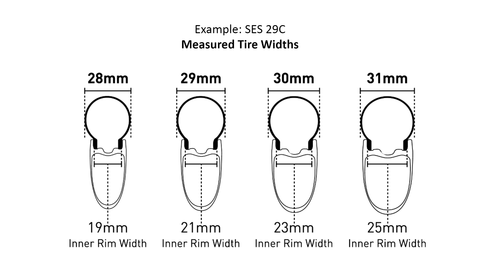 Dimensions des pneus gonflés Enve SES Road Tires
